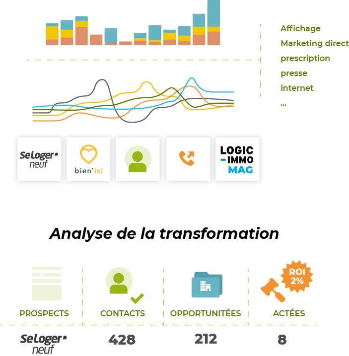 analyse-kpi-indicateur-opportunite-commerciale-crm-promotion-oxygene