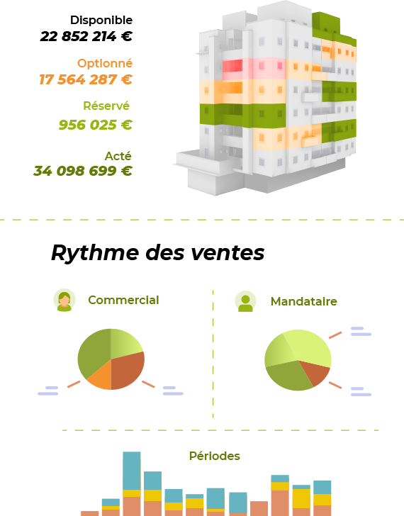 statistiques-operation-pilotage-erp-promoteur-immobilier-oxygene